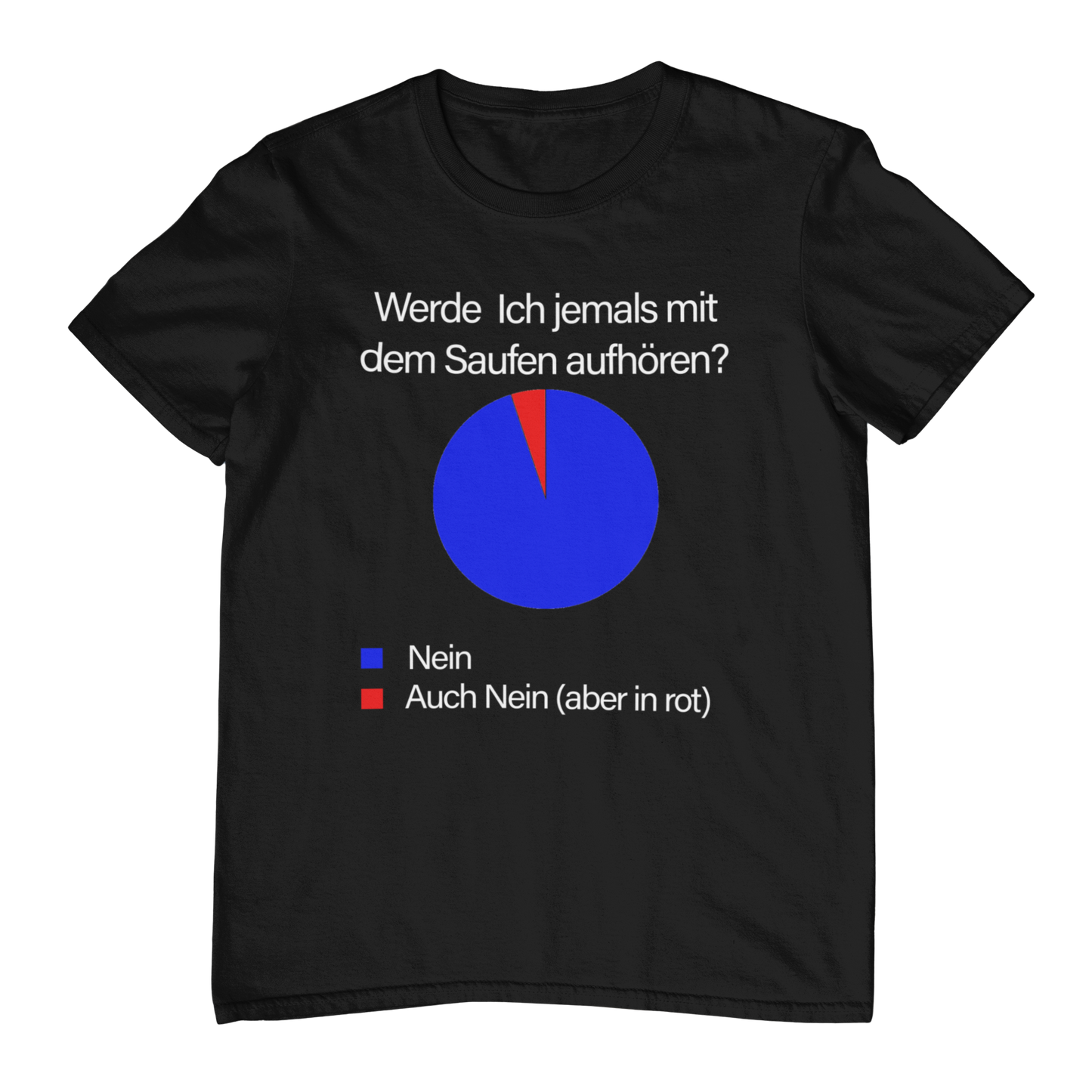 Werde ich jemals aufhören  | Unisex Shirt